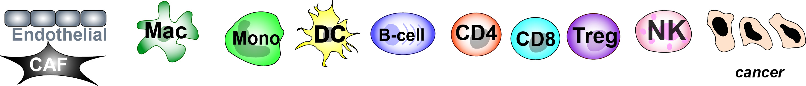 Cell type legend